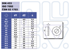 Podložka plastová 6,4/11x1,6mm, DIN 433