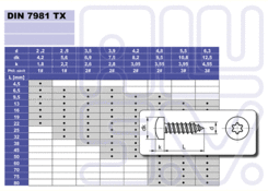 Wkręt do blachy 4,2x16mm, DIN7981, TX nie