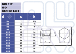 Matica uzavretá M12 DIN 917, ZN