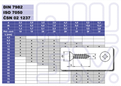 Wkręt do blachy 5.5x38mm DIN 7982 geomet