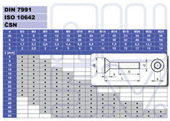 Skrutka M8x30 DIN 7991 Geomet