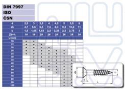 Flush wood screw, 5x20, inox, DIN 7997