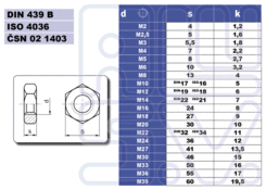 Matica M12, nízka, Zn, DIN 439 B