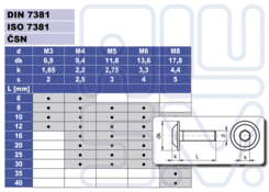 Schraube M8x20 innen6kant ISO 7381, verz