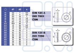 Flat plate 6,4 A DIN125, zinc