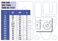 Podložka 11 DIN 440, nerez