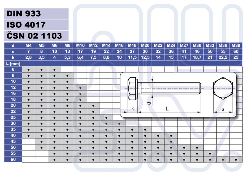 10 x 4 70. Din 931 m16x70. Таблица din 933 винт.